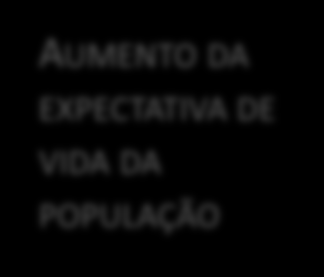 Exemplo de Avaliação de Desempenho na área de Saúde INSUMO PROCESSO PRODUTO RESULTADO IMPACTO MÉDICOS POR MIL HABITANTES ORÇAMENTO PREVISTO RECURSOS