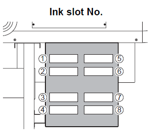 Mídia de Rolo novo ) Precauções ao manusear os cartuchos de tinta. Use o cartucho de tinta recomendado pela Mimaki. Não toque a tinta diretamente.