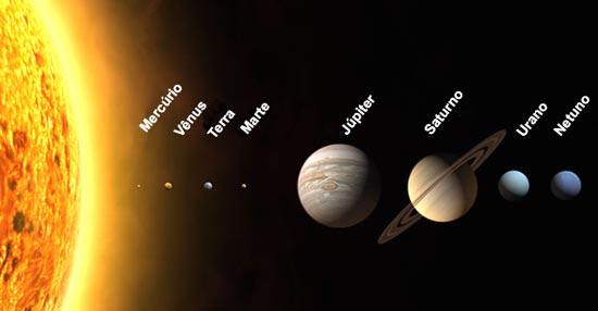 O SISTEMA SOLAR É composto por 8 planetas principais, por satélites e outros fragmentos do espaço, como asteroides, meteoritos, gás e poeira interplanetários, que orbitam o Sol.