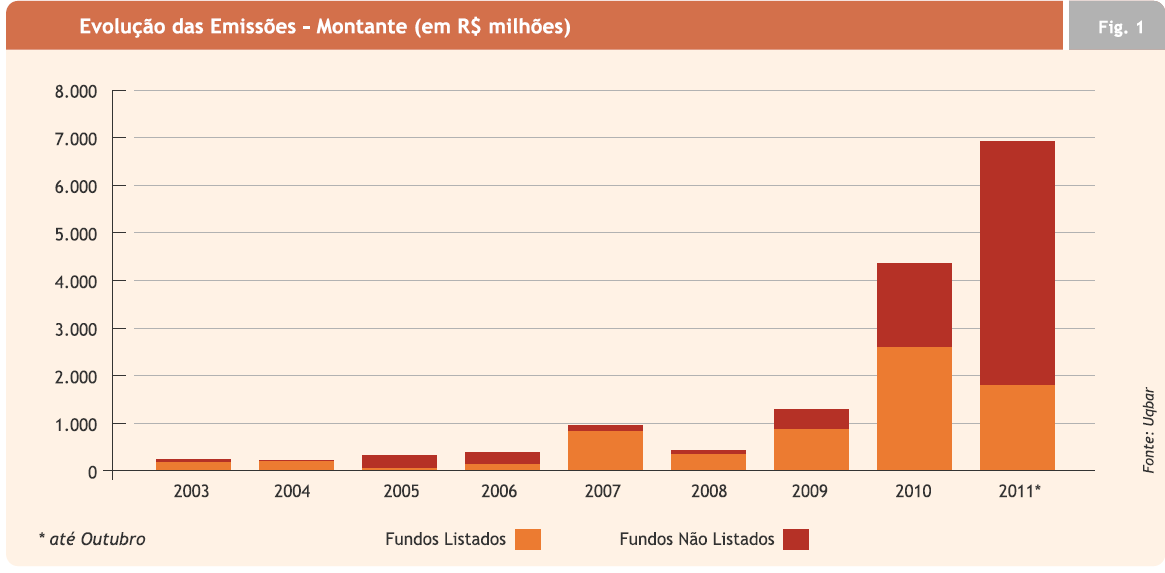 Diagnóstico do Setor no Brasil Atualmente o país vive uma nova realidade de mercado, tendo em vista as moderadas taxas de inflação, os novos conceitos que permeiam os meios empresariais de qualidade,