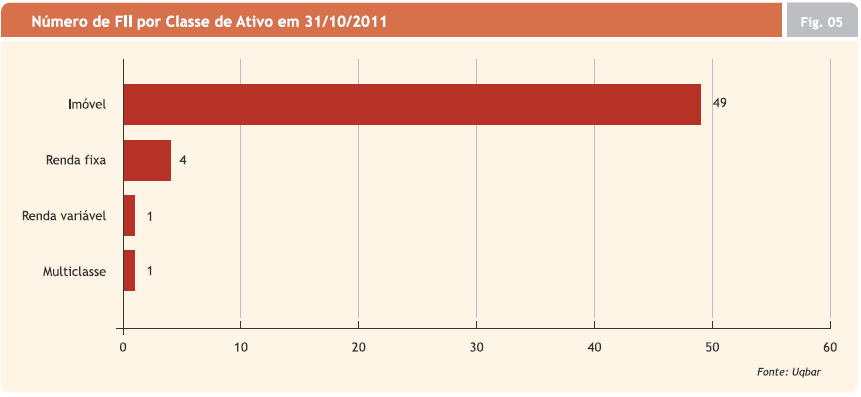 Os gráficos abaixo mostram uma divisão do mercado levando-se em consideração a classe de