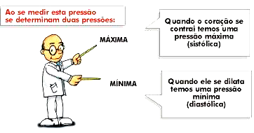 O que é pressão arterial A pressão arterial é a pressão que o sangue