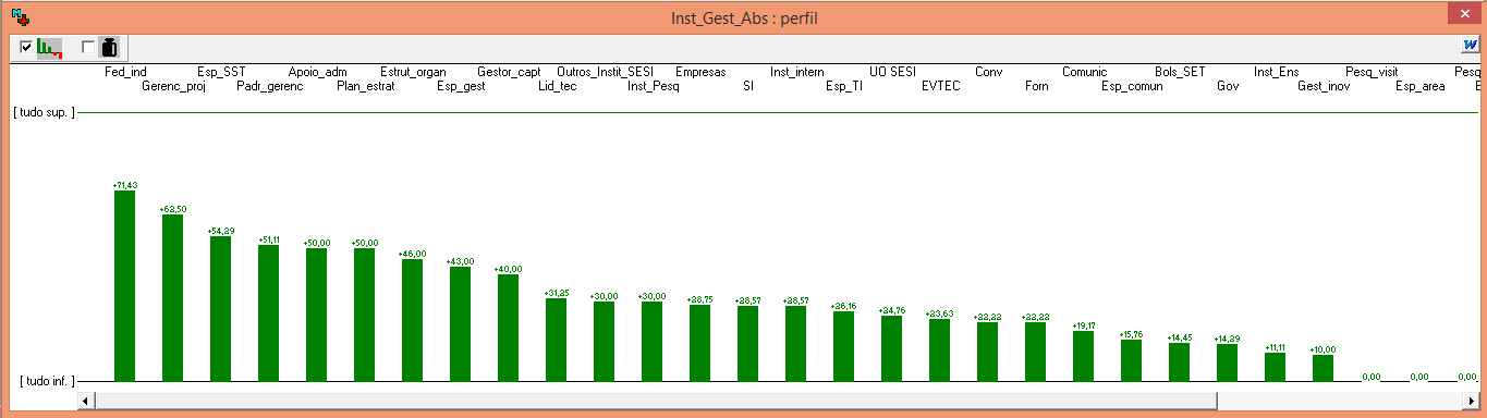 145 APÊNDICE 28 Resultado de avaliação