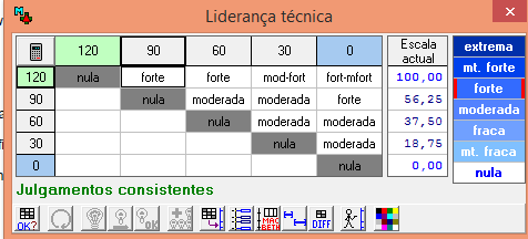 83 Figura 18: Preferência entre os níveis para o descritor "Liderança".