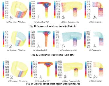 Investigação New energy converters Recent research -