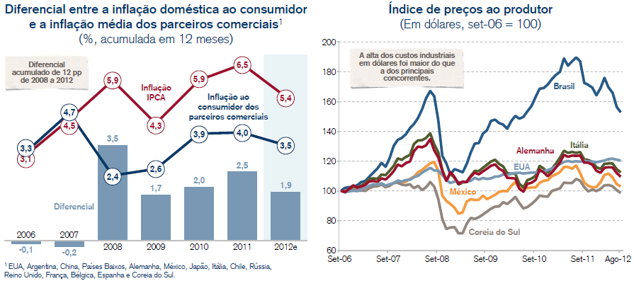 Competitividade, Câmbio, Inflação e Juros Fonte: Credit Suisse DCEE 14 Departamento DCEE