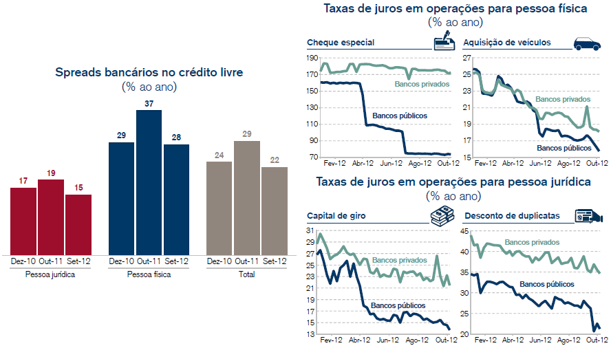 Competitividade, Câmbio, Inflação e Juros Fonte: Credit Suisse DCEE 18 Departamento DCEE