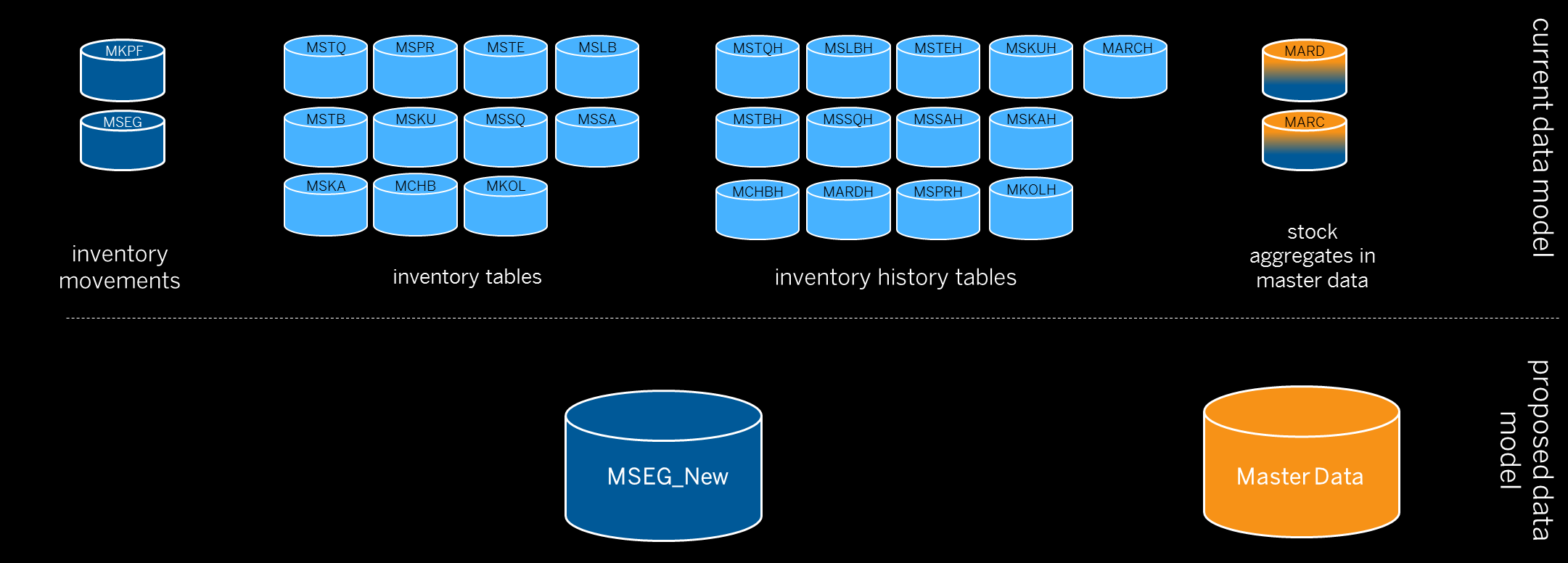 Inventario (MM) 2014 SAP SE or an