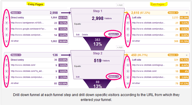 Análise de Conversão KPI`s de conversão 1. Decida o que quer ver!