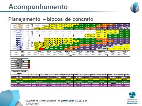 Ferramentas técnicas Resultados esperados: Implantação de boas práticas construtivas