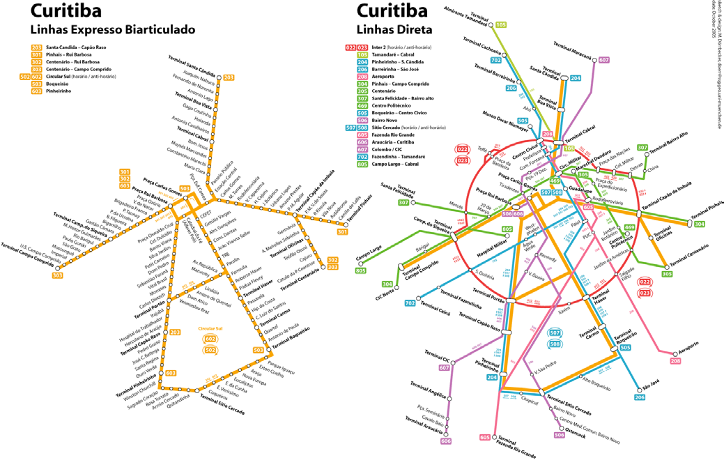 7.2.4 Estrutura de decisão É a estrutura de trabalho que muda com cada nova tecnologia, e não só as imagens da estrutura.