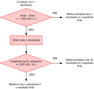 5. APLICAÇÃO PRÁTICA CASO 2 Mais de dois resultados