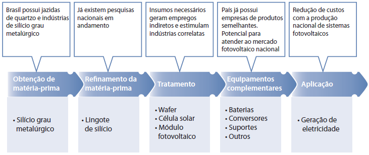 Cadeia