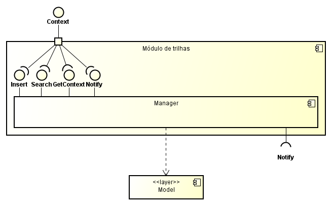 49 4.4 Módulo de trilhas Este módulo armazena, gerencia e disponibiliza trilhas.