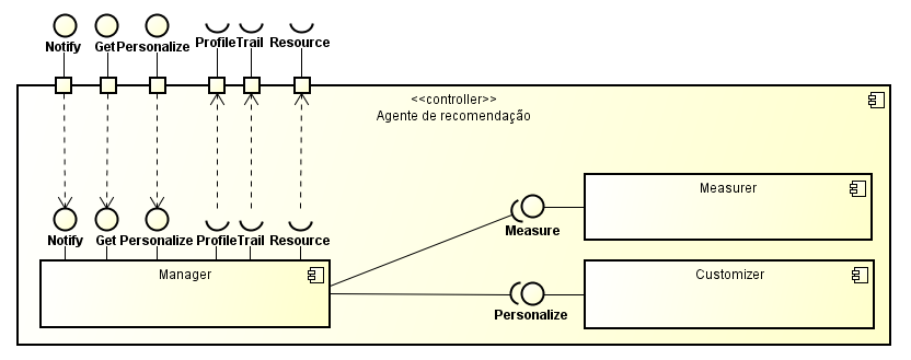 60 4.7 Agente de recomendação Hahn (2011) cita que a recomendação é um componente fundamental para busca de informações, sendo que tradicionalmente bibliotecários de referência recomendam itens com