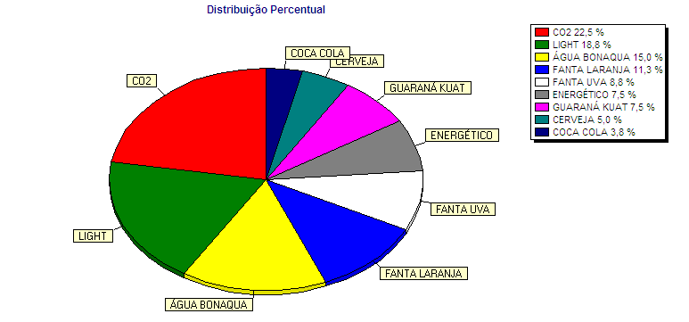 Análises 102 A segunda guia do formulário, denominada Resultado, apresenta um grid com os dados resultantes da pesquisa elaborada.