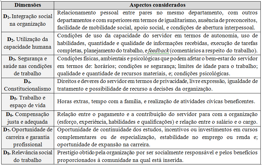 constantemente preso às amarras legais, como limites de investimentos estabelecidos no orçamento, licitação, estrutura de cargos e carreira dos servidores, dentre outros. Na visão de Pizzolato et al.