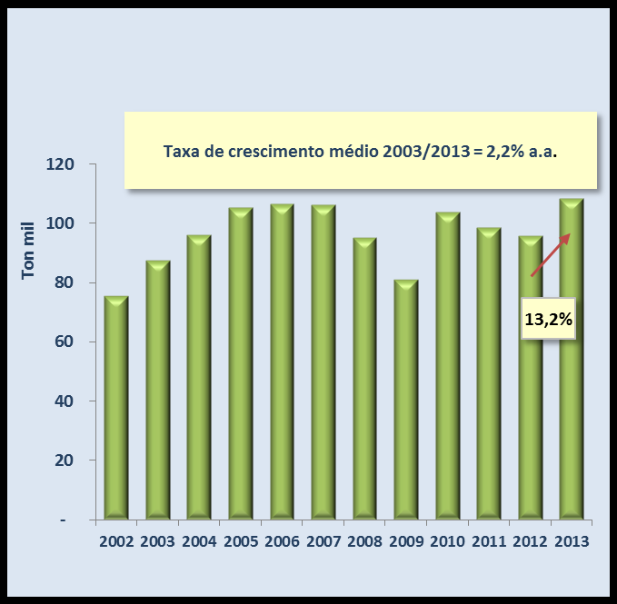 Gráfico 5: Por continente (2013) Tráfego Aéreo Internacional de Carga Brasil