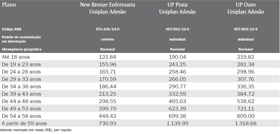 Unimed Santa Helena PS/INT/MAT PS/INT/MAT PS/INT/MAT Hospital Alvorada - Moema N PS/INT/MAT PS/INT/MAT Pro - Matre Paulista N MAT MAT Hospital Maternidade Santa Joana N MAT MAT Hospital Santa Isabel