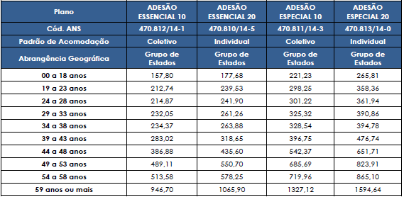 São Luiz - Morumbi N N N INT/MAT Hospital São Luiz - Itaim N N N INT/MAT Hospital Defeitos da Face INT INT INT INT AACD N N INT INT Hospital