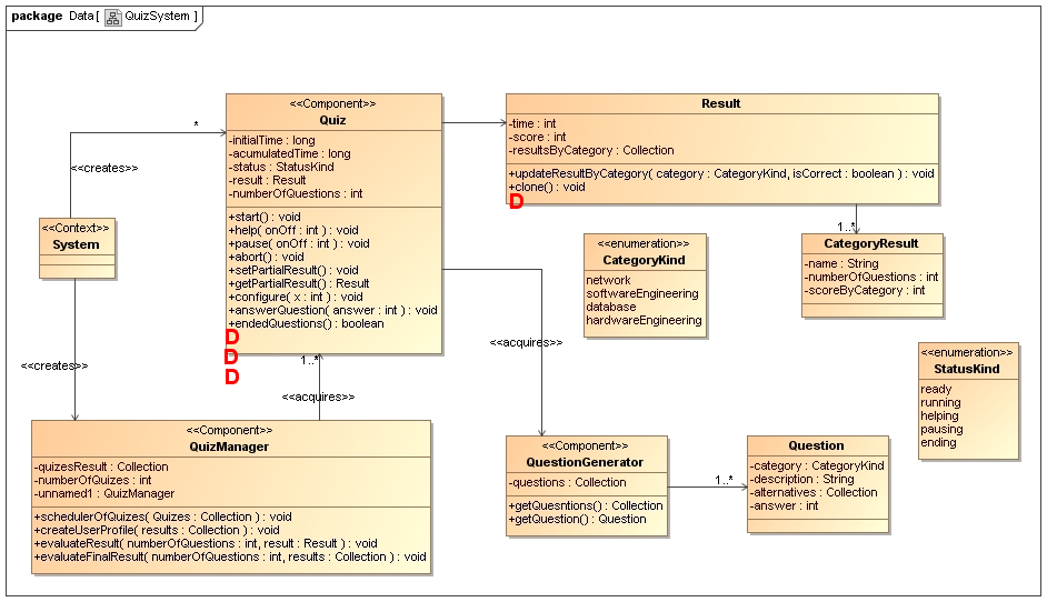 C.3 Resultados de Perspective-Based Reading (PBR) 103 Figura C.