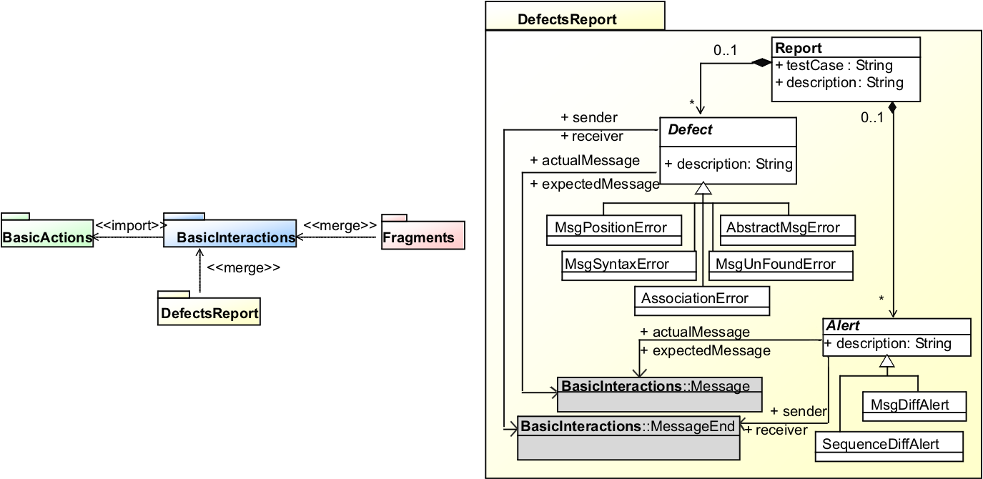 3.1 A Técnica de Inspeção Guiada Automática 34 modelos UML2 de entrada. Ao comparar as mensagens destes dois diagramas, a inspeção foi realizada.