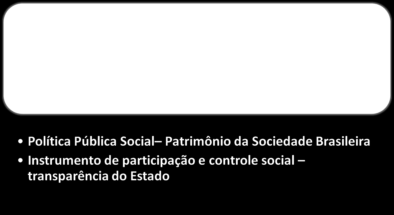 O papel da Informação e do Conhecimento no