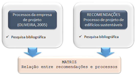 1 INTRODUÇÃO A sustentabilidade ambiental de edificações tem sido uma demanda de mercado para as empresas.