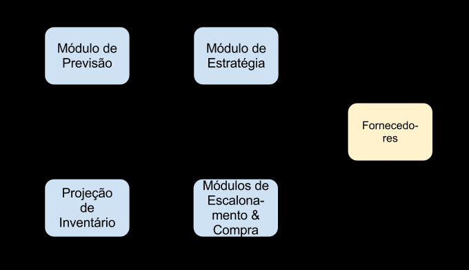 20 CAPÍTULO 4. TRABALHO RELACIONADO 4.1 