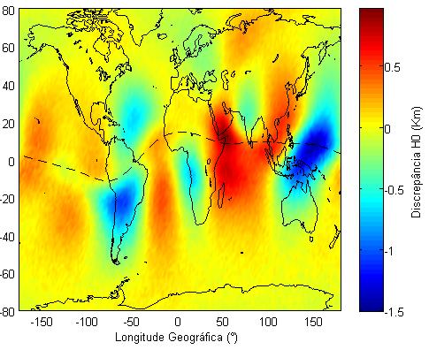 respectiva magnitude. Além disso, há uma grande quantidade de posições em que a interpolação proporciona uma discrepância que tende a zero.