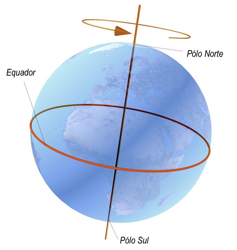 Uma importante consequência da rotação da Terra é a sucessão dos dias e das noites.