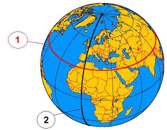 Para determinar qualquer ponto da superfície terrestre com precisão, criou-se um sistema que quadriculou o planeta por meio do estabelecimento de duas coordenadas geográficas.