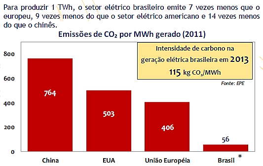 Fonte: EPE, 2014.