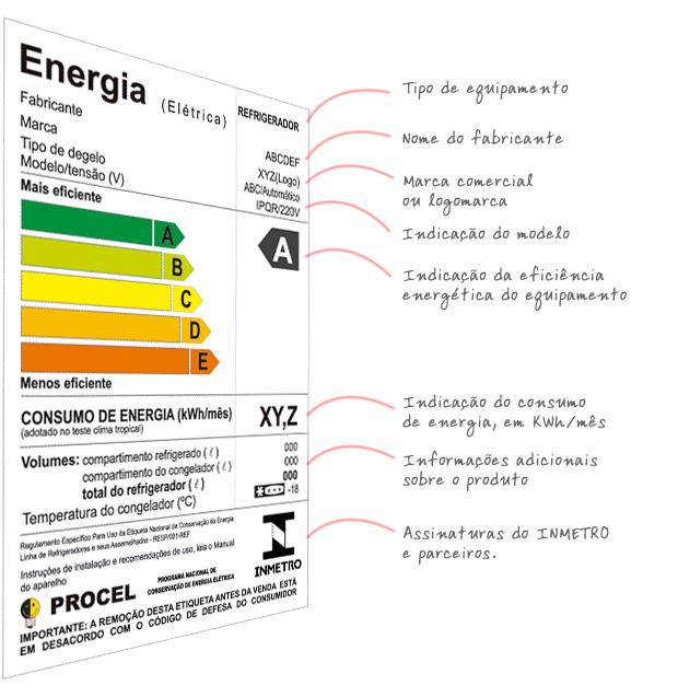 Panorama da Eficiência Energética no Brasil PBE Programa Brasileiro de Etiquetagem