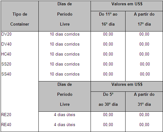 entrada de cargas estrangeiras de importação, exportação ou de passagem desde a sua manifestação até a sua entrega ao importador ou saída do território nacional.