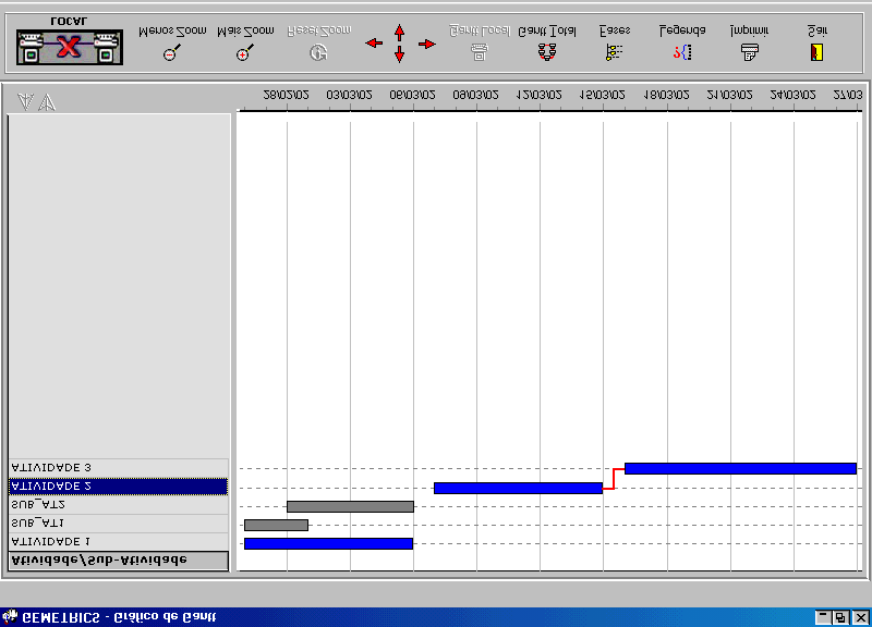 129 Passo 4: Para visualizar o planejamento das atividades o gráfico de Gantt foi implementado.