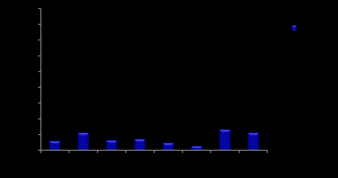 Nome: Índice de Reteste de Amostras ( IRE ) Mês:Agosto/ Ano: 2010 Área: Sorologia Periodicidade: Mensal Meta:?