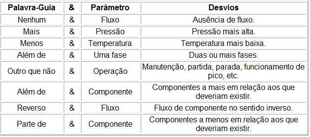 61 Figura 10 - Quadro palavras chavas utilizadas no estudo de