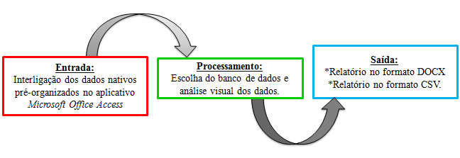 PDI, porém os processos matemáticos são mascarados.