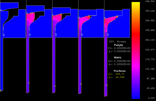 Figura 6: Seqüência da etapa de cunhagem da válvula onde são mostrados gradientes de tensão efetiva [MPa].