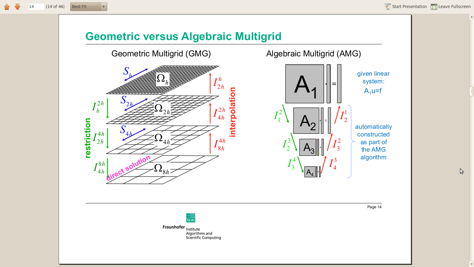 Multigrid Sumário Método dos Elementos Finitos Resolução do Sistema de Equações