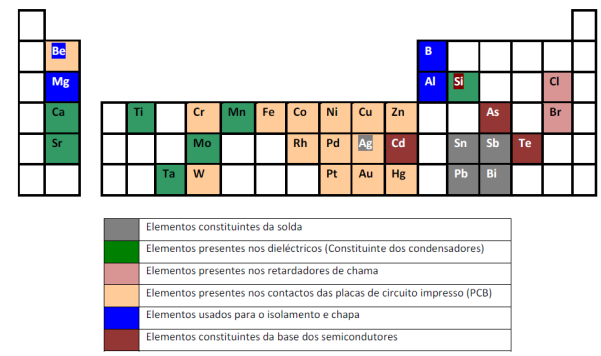 Composição de uma