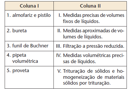 22) (Mackenzie-SP): Os nomes dos processos I, II e III, representados pelo fluxograma acima e referentes à separação dos componentes da mistura, são, respectivamente: a) decantação, centrifugação e