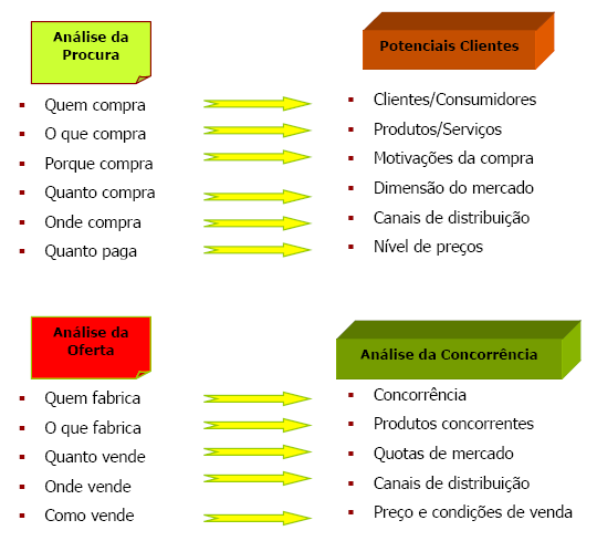 investimento em pesquisa e desenvolvimento, se a empresa possui marca e/ou patentes de algum produto.