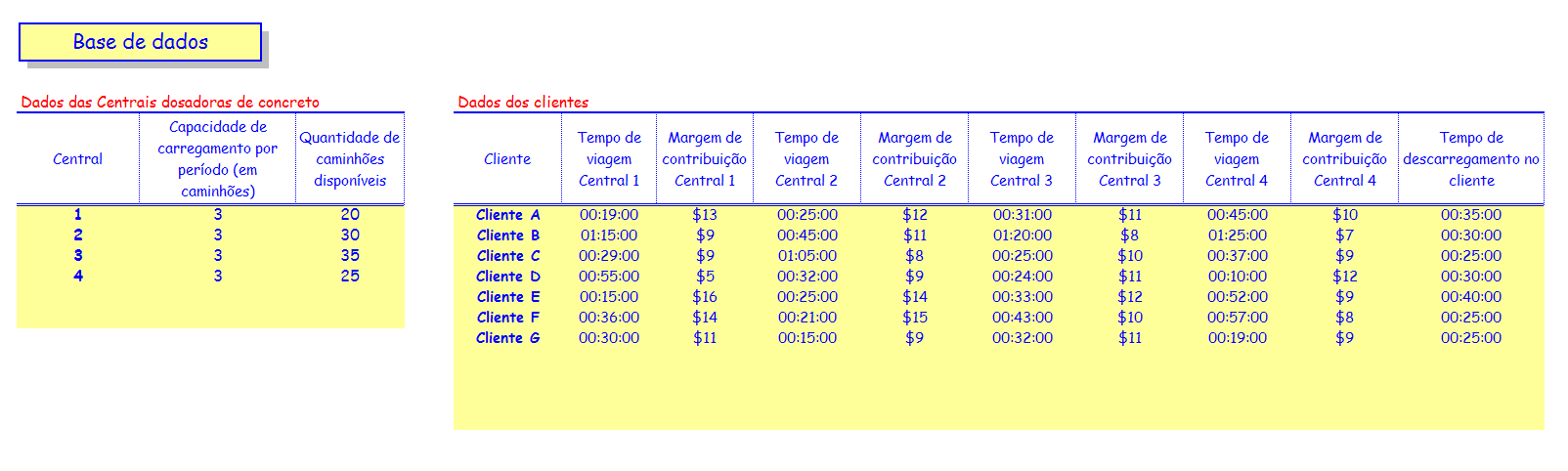 Figura 5.