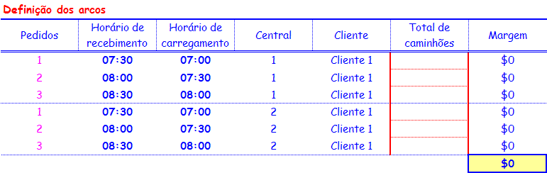 63 Outro objetivo desse teste foi analisar se o conjunto dos arcos ArcViag ida A de viagem de ida (k, l) A que ligam as centrais aos clientes, representando a possibilidade de atendimento de um