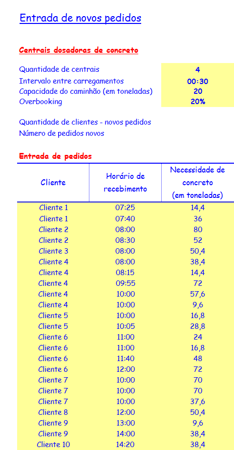 87 Figura 6.20 Entrada de dados exemplo aplicação do modelo à um caso real Como pode ser visto na Figura 6.