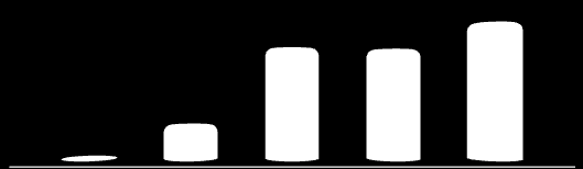 Número de Ocorrências A tabela a seguir apresenta o Índice da Educação Básica nos anos iniciais e finais, durante o período de 2005 e 2011.