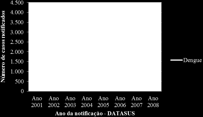 36 4.2 Ocorrência de doenças associados às condições de saneamento ambiental, notificadas no Estado do Amapá.