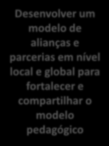 Temas Pedagógicos Visão: Ser uma escola reconhecida como formadora de cidadãos responsáveis e agentes transformadores em prol de uma sociedade mais solidária e sustentável.